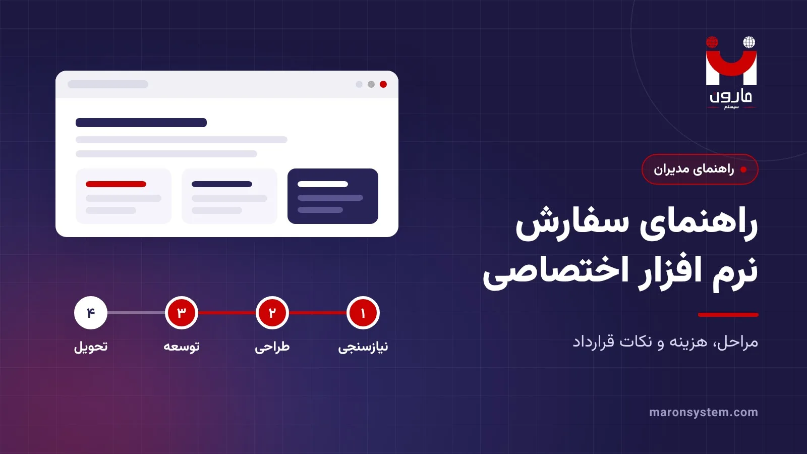 راهنمای سفارش نرم افزار اختصاصی؛ مراحل نیازسنجی، طراحی، توسعه و تحویل – مارون سیستم